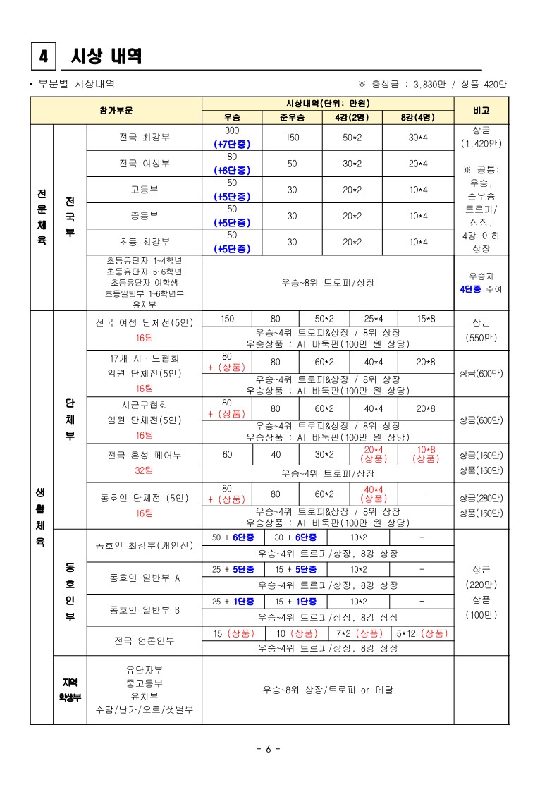 제6회 대통령배 대회요강 (1)_6.jpg