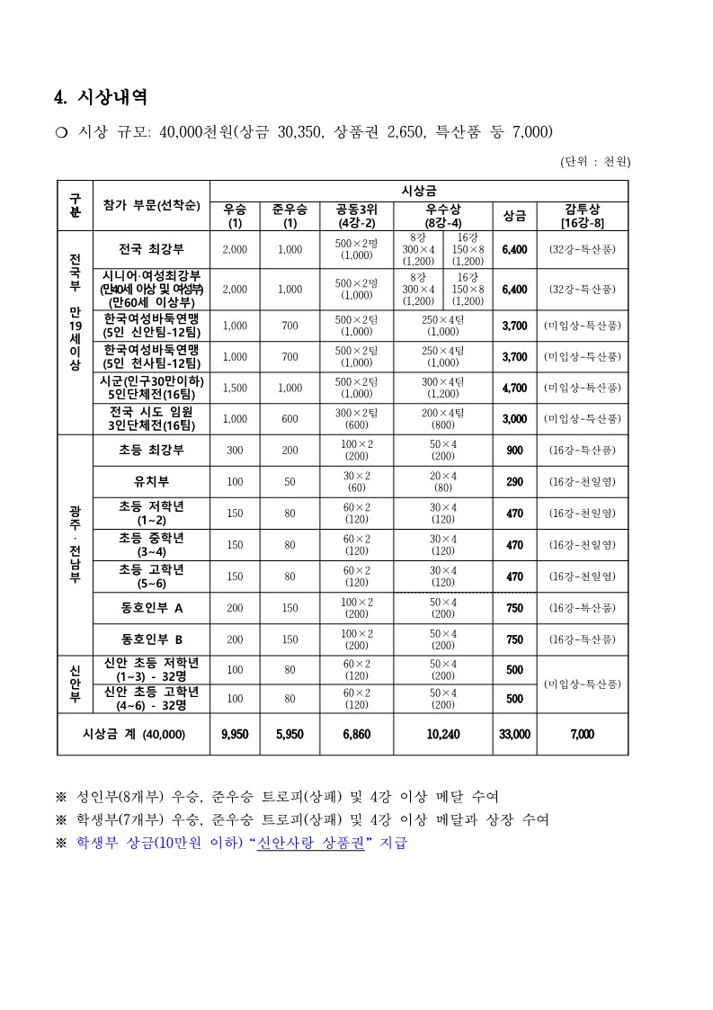 (대회요강)제3회 1004섬 신안 전국아마바둑대회_3.jpg